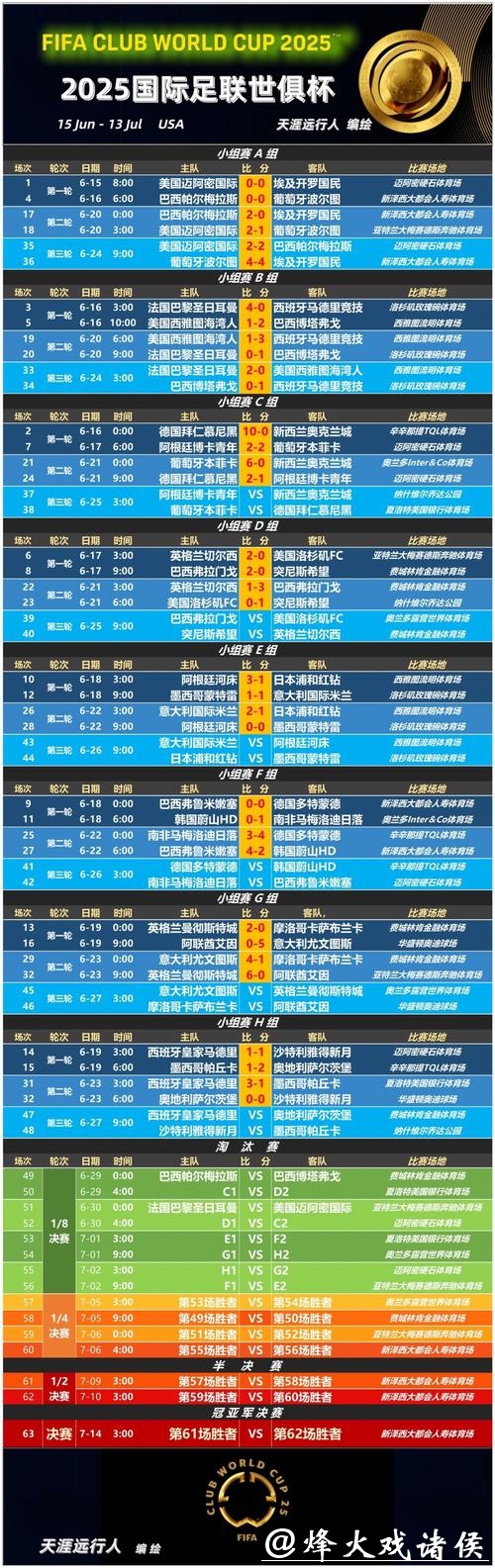 世界杯比分会影响赛事赔率走势吗？